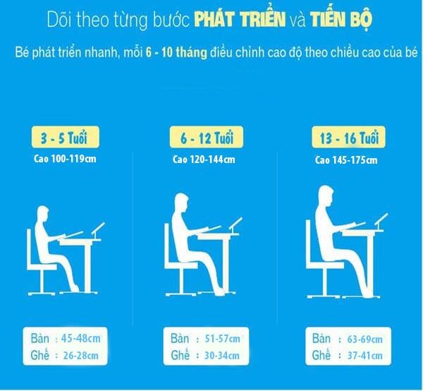 Tiêu chuẩn của bộ Y tế, Bộ GD-ĐT, Bộ Khoa học và Công nghệ, đã ban hành thông số chiều cao bàn ghế hợp với chiều cao trẻ 